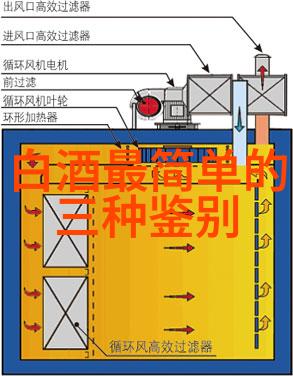 黄酒是什么材料酿造的古代黄酒是什么材料酿造的